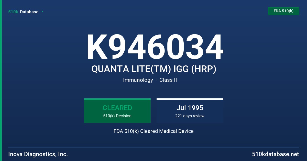 K946034 QUANTA LITE(TM) IGG (HRP) FDA 510(k) Cleared Medical Device