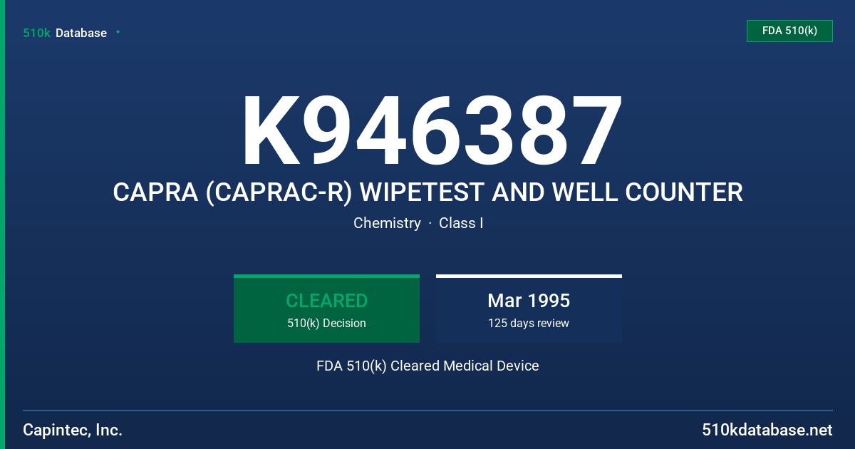 K946387 CAPRA (CAPRAC-R) WIPETEST AND WELL COUNTER FDA 510(k) Cleared Medical Device