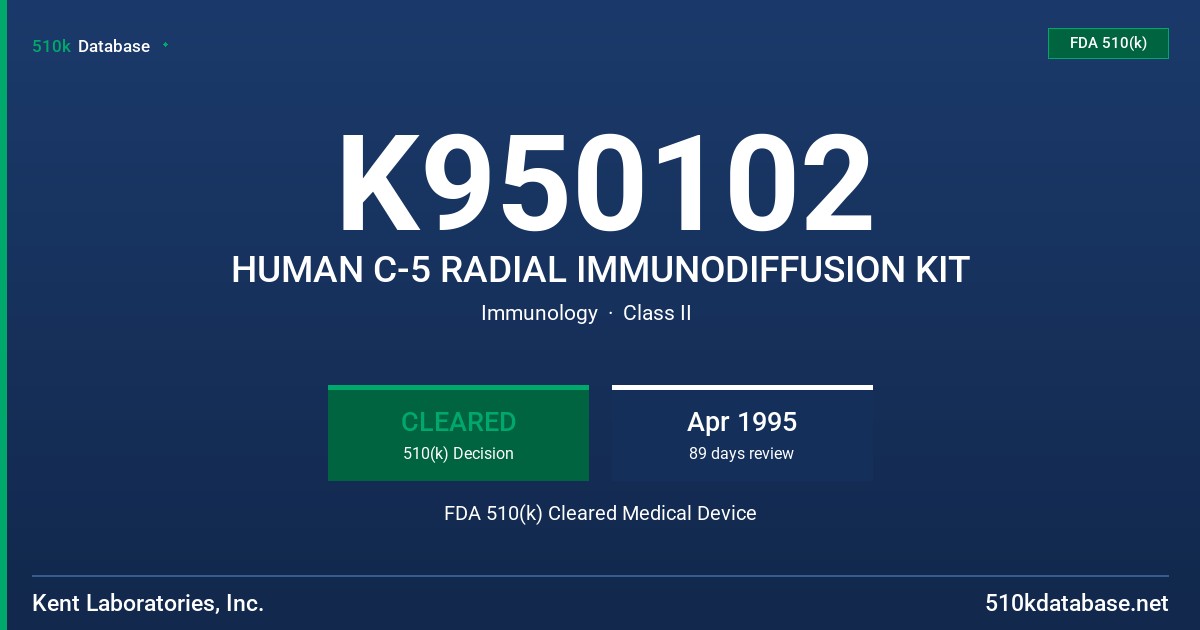 K950102 HUMAN C-5 RADIAL IMMUNODIFFUSION KIT FDA 510(k) Cleared Medical Device
