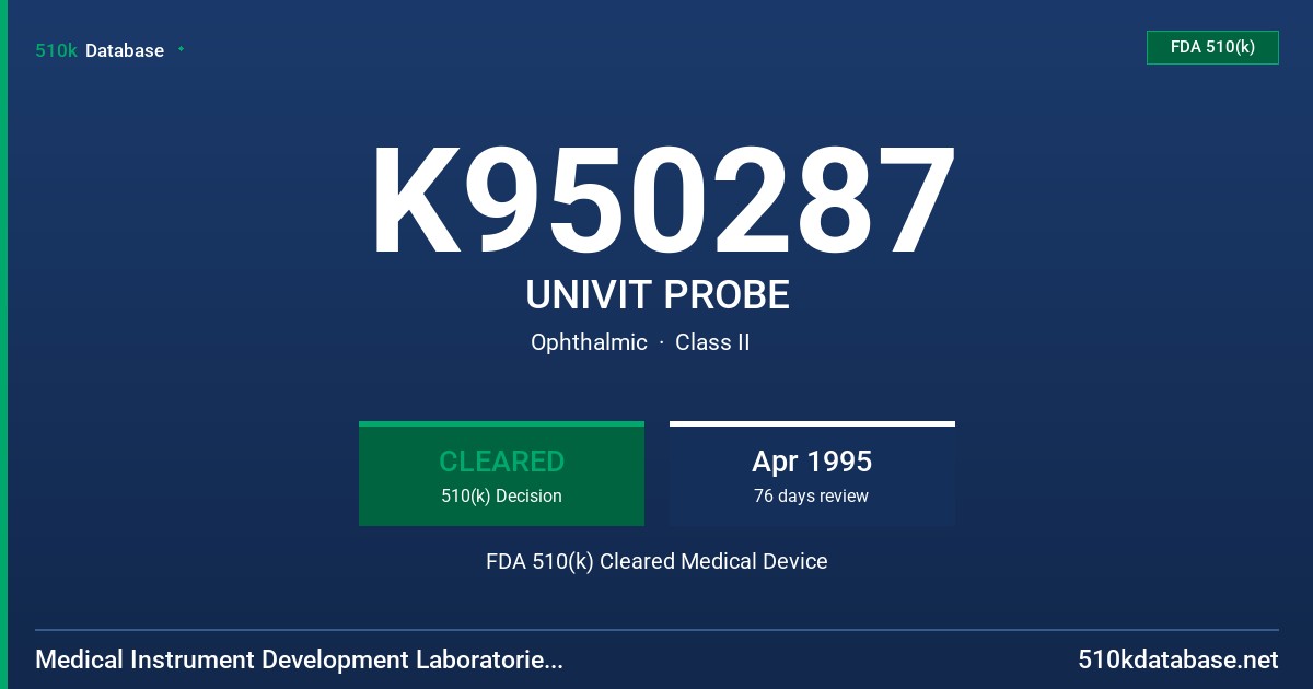K950287 UNIVIT PROBE FDA 510(k) Cleared Medical Device