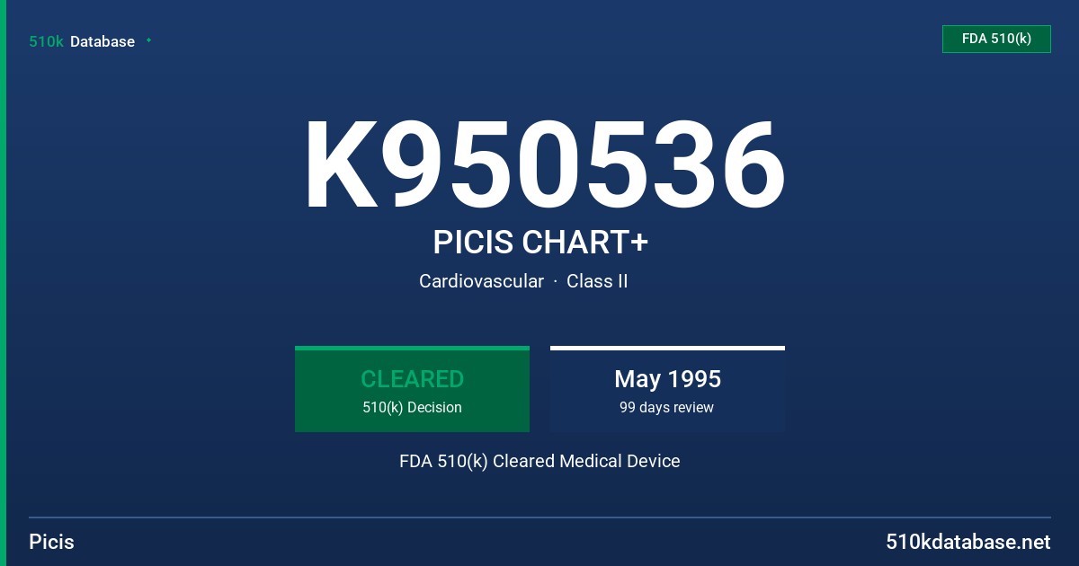 K950536 PICIS CHART+ FDA 510(k) Cleared Medical Device