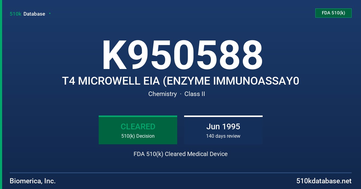 K950588 T4 MICROWELL EIA (ENZYME IMMUNOASSAY0 FDA 510(k) Cleared Medical Device