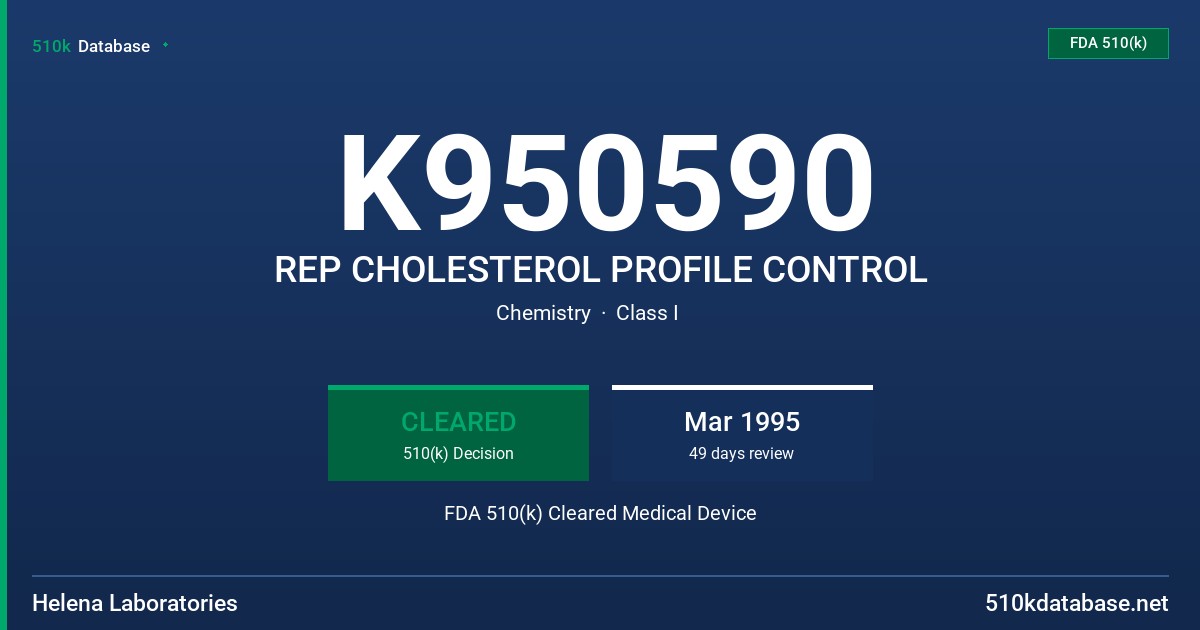 K950590 REP CHOLESTEROL PROFILE CONTROL FDA 510(k) Cleared Medical Device