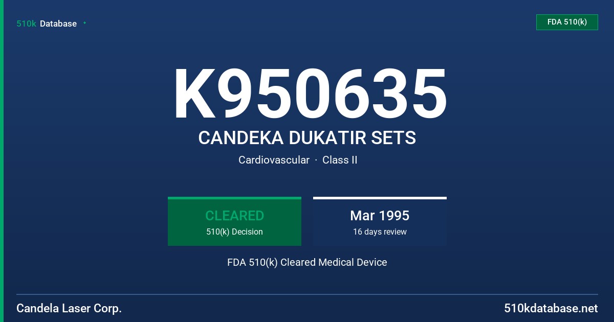 K950635 CANDEKA DUKATIR SETS FDA 510(k) Cleared Medical Device