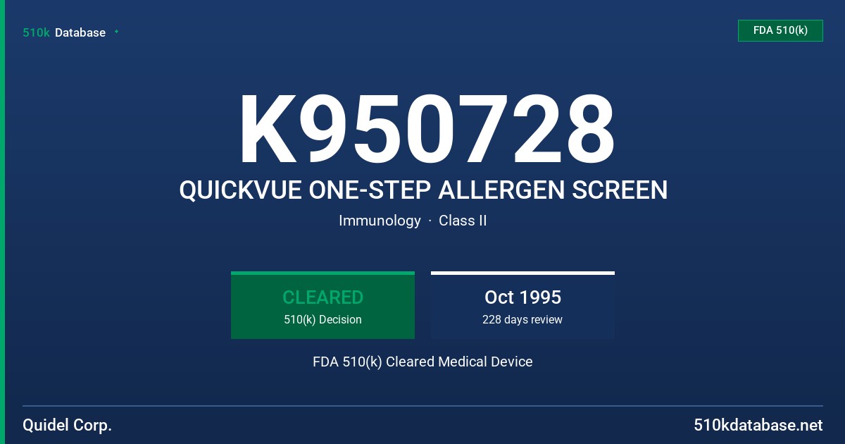 K950728 QUICKVUE ONE-STEP ALLERGEN SCREEN FDA 510(k) Cleared Medical Device