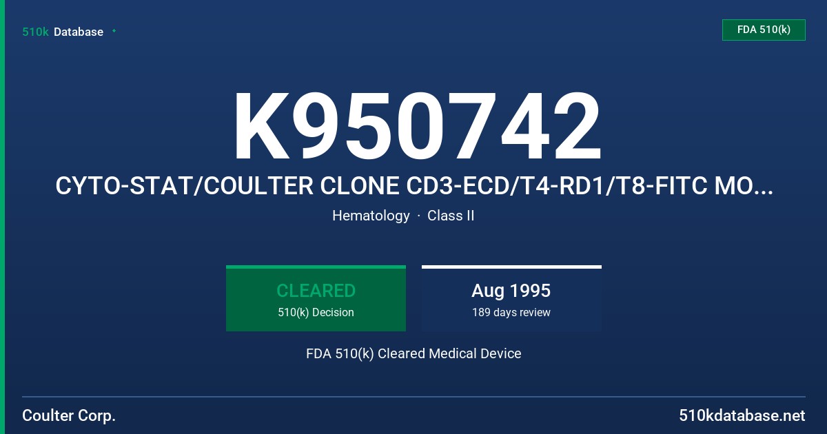 K950742 CYTO-STAT/COULTER CLONE CD3-ECD/T4-RD1/T8-FITC MONOCLONAL ANTIBOEY REAGENT FDA 510(k) Cleared Medical Device