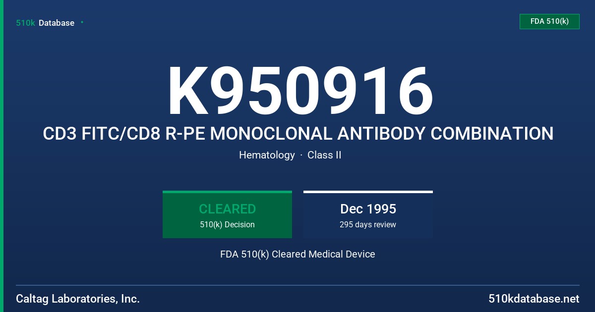 K950916 CD3 FITC/CD8 R-PE MONOCLONAL ANTIBODY COMBINATION FDA 510(k) Cleared Medical Device