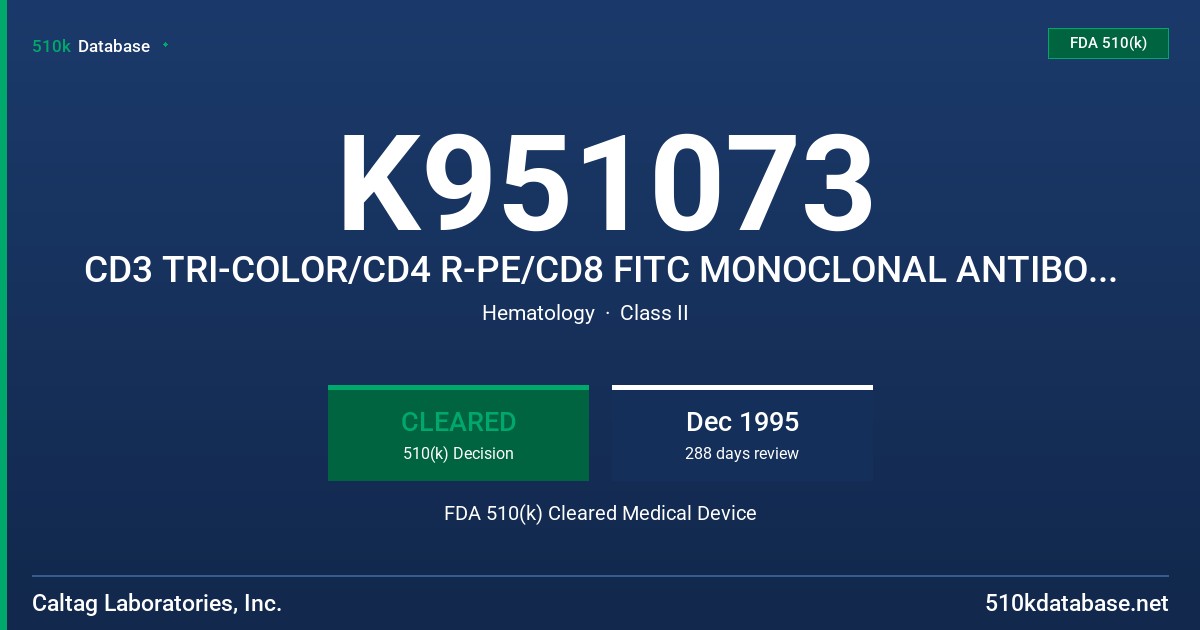 K951073 CD3 TRI-COLOR/CD4 R-PE/CD8 FITC MONOCLONAL ANTIBODY COMBINATION FDA 510(k) Cleared Medical Device
