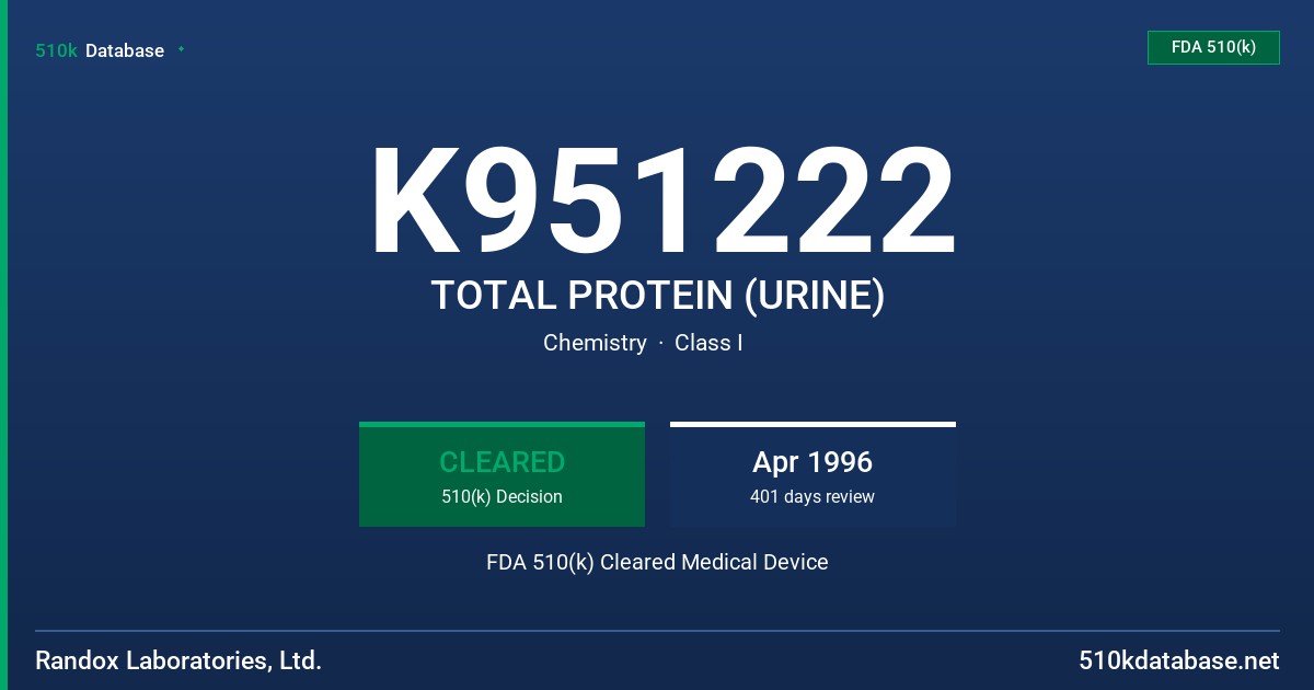 K951222 TOTAL PROTEIN (URINE) FDA 510(k) Cleared Medical Device