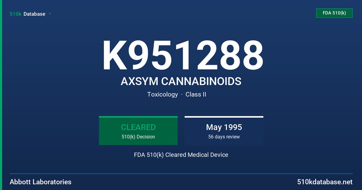 K951288 AXSYM CANNABINOIDS FDA 510(k) Cleared Medical Device