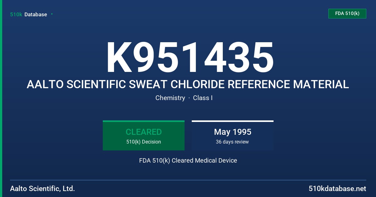 K951435 AALTO SCIENTIFIC SWEAT CHLORIDE REFERENCE MATERIAL FDA 510(k) Cleared Medical Device