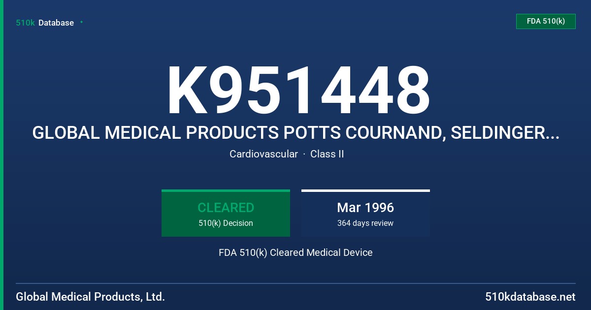 K951448 GLOBAL MEDICAL PRODUCTS POTTS COURNAND, SELDINGER STYLE NEEDLE, SINGLE, WINGED SINGLE WALL INTRODUCER NEEDLE FDA 510(k) Cleared Medical Device