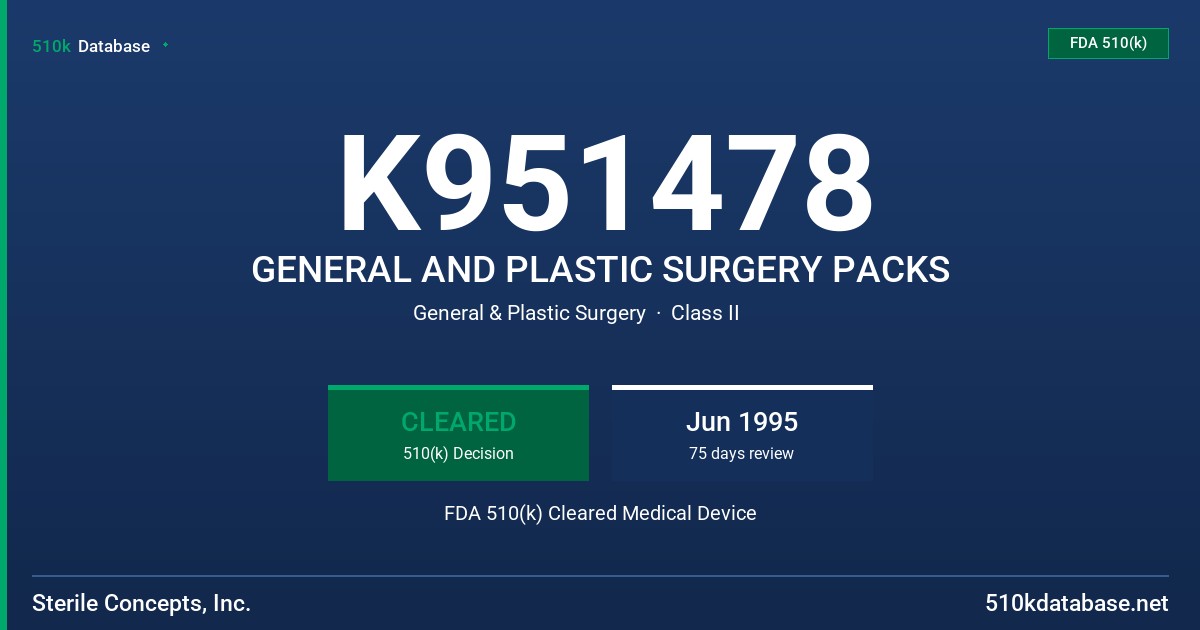 K951478 GENERAL AND PLASTIC SURGERY PACKS FDA 510(k) Cleared Medical Device
