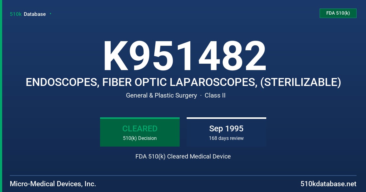 K951482 ENDOSCOPES, FIBER OPTIC LAPAROSCOPES, (STERILIZABLE) FDA 510(k) Cleared Medical Device
