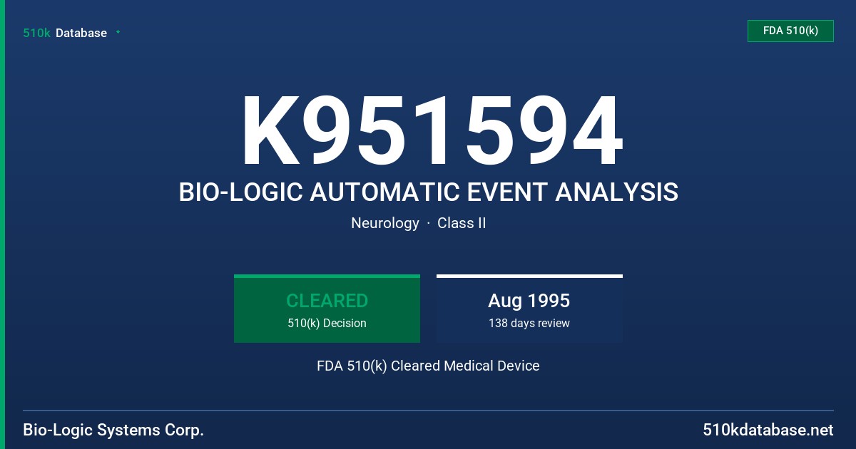 K951594 BIO-LOGIC AUTOMATIC EVENT ANALYSIS FDA 510(k) Cleared Medical Device