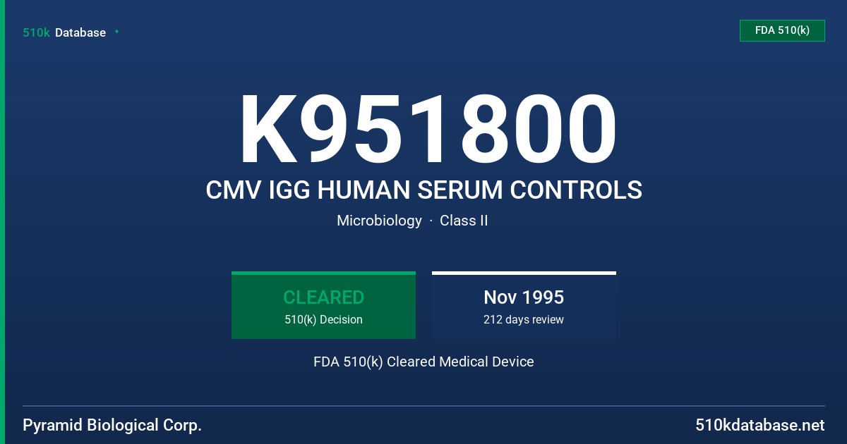 K951800 CMV IGG HUMAN SERUM CONTROLS FDA 510(k) Cleared Medical Device
