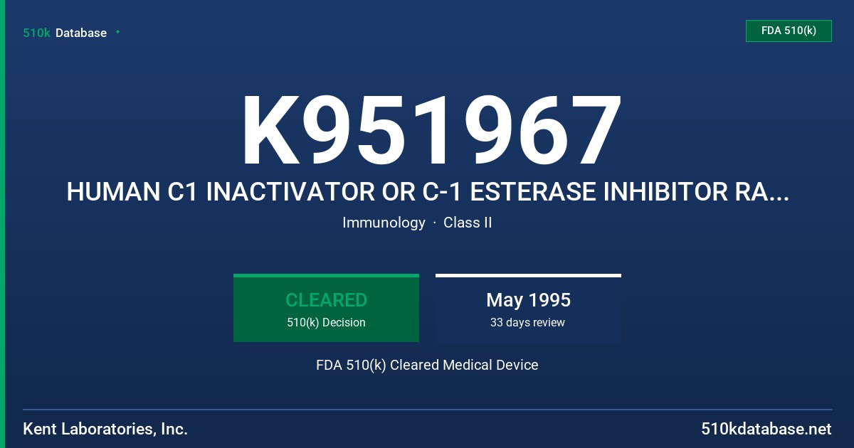 K951967 HUMAN C1 INACTIVATOR OR C-1 ESTERASE INHIBITOR RADIAL IMMUNODIFFUSION KIT FDA 510(k) Cleared Medical Device