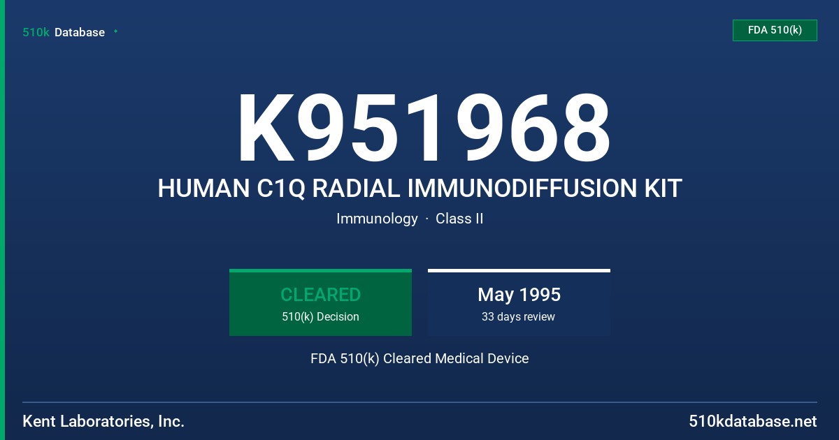 K951968 HUMAN C1Q RADIAL IMMUNODIFFUSION KIT FDA 510(k) Cleared Medical Device