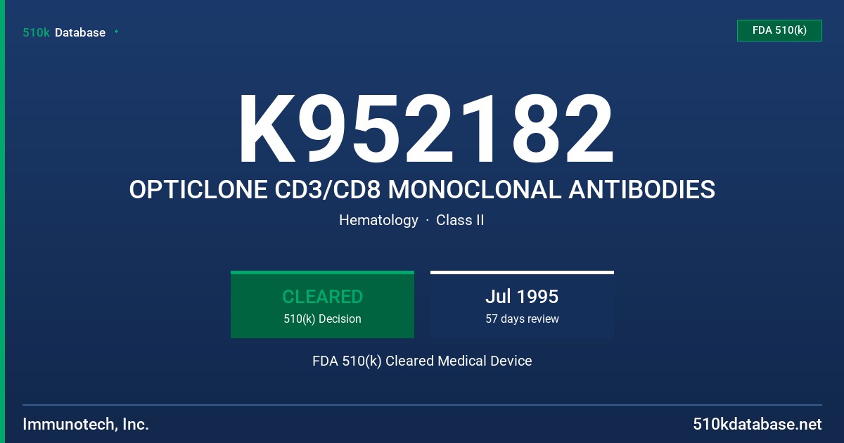 K952182 OPTICLONE CD3/CD8 MONOCLONAL ANTIBODIES FDA 510(k) Cleared Medical Device