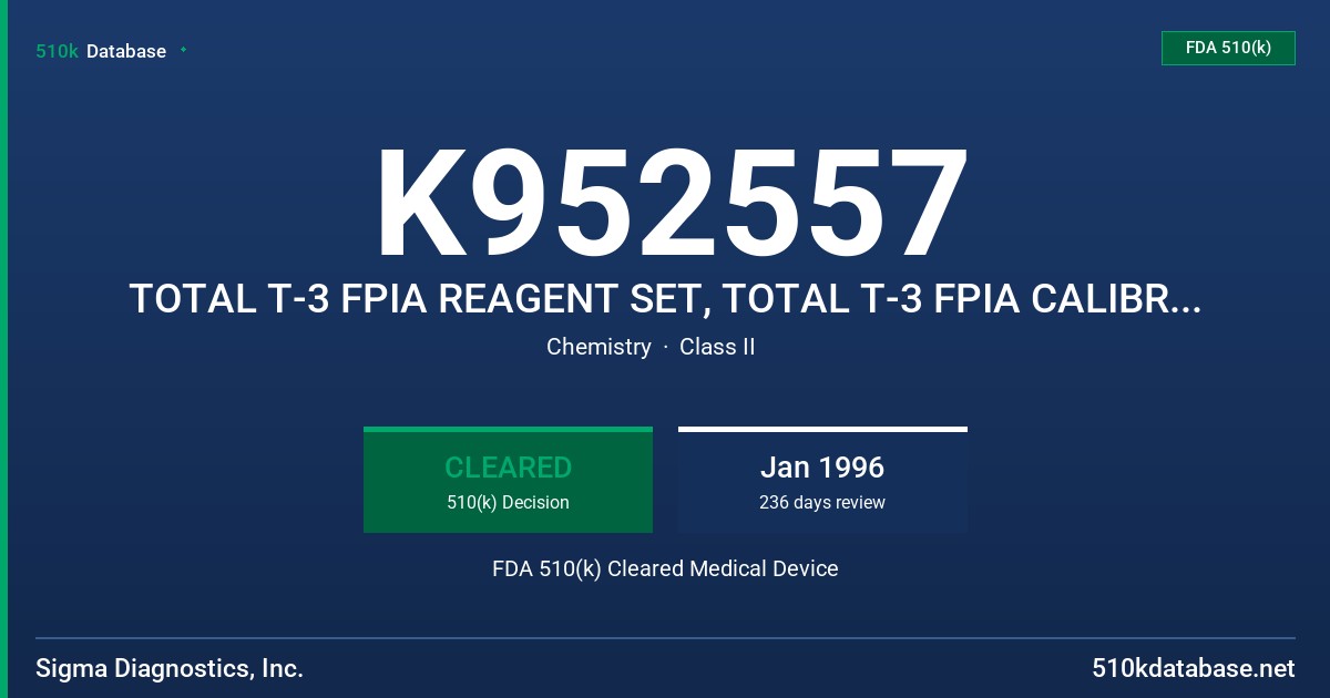 K952557 TOTAL T-3 FPIA REAGENT SET, TOTAL T-3 FPIA CALIBRATORS FDA 510(k) Cleared Medical Device