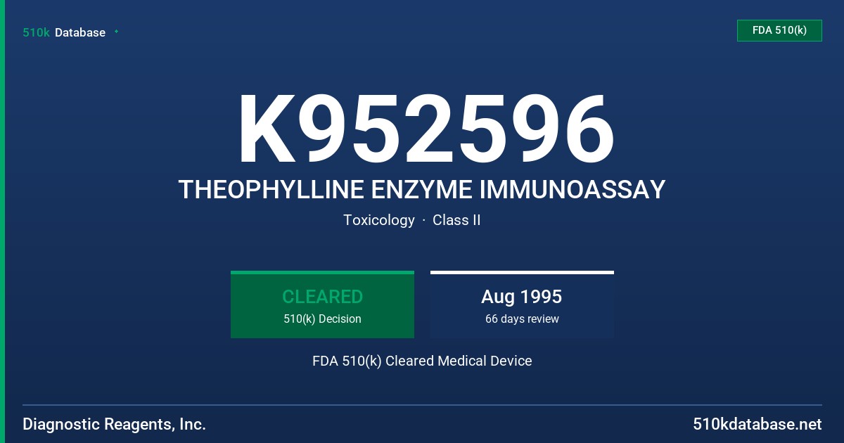 K952596 THEOPHYLLINE ENZYME IMMUNOASSAY FDA 510(k) Cleared Medical Device