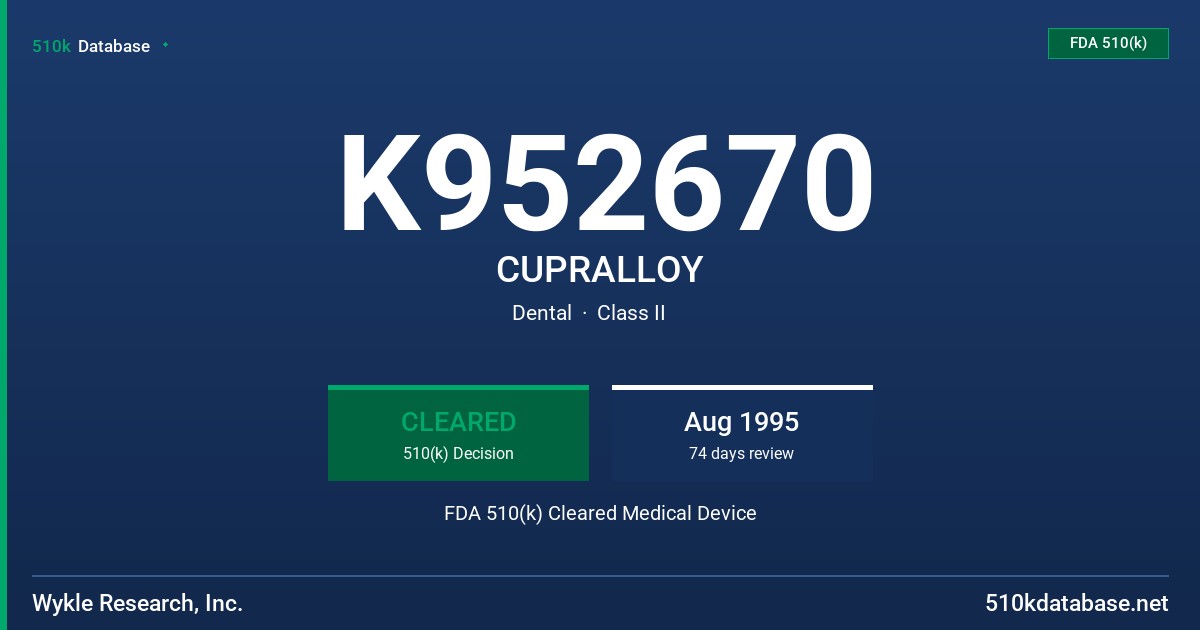 K952670 CUPRALLOY FDA 510(k) Cleared Medical Device