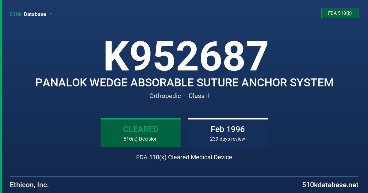 K952687 PANALOK WEDGE ABSORABLE SUTURE ANCHOR SYSTEM FDA 510(k) Cleared Medical Device