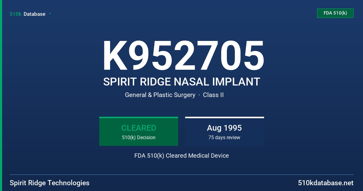 K952705 SPIRIT RIDGE NASAL IMPLANT FDA 510(k) Cleared Medical Device
