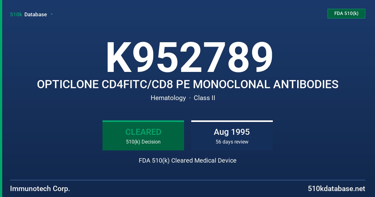 K952789 OPTICLONE CD4FITC/CD8 PE MONOCLONAL ANTIBODIES FDA 510(k) Cleared Medical Device