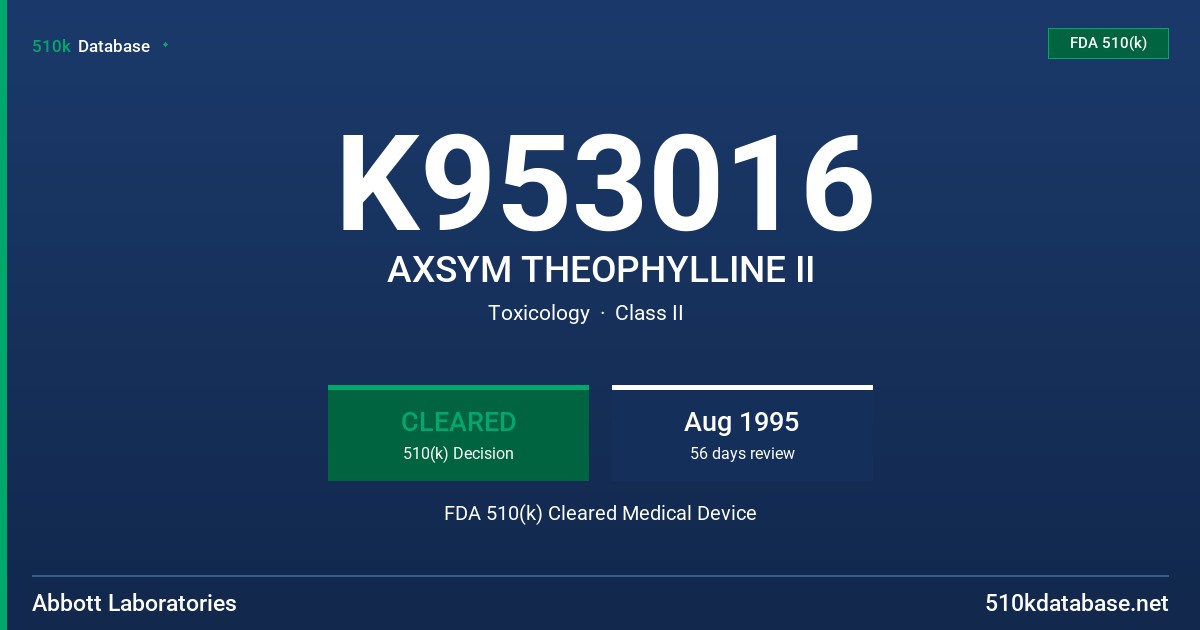K953016 AXSYM THEOPHYLLINE II FDA 510(k) Cleared Medical Device