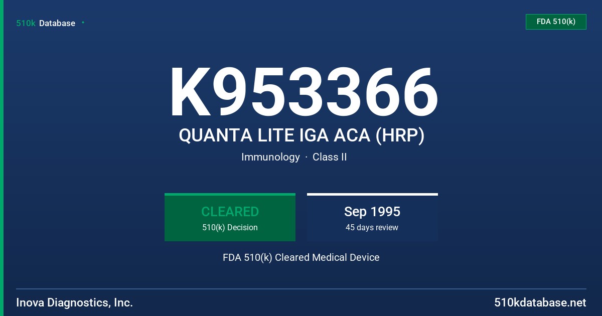 K953366 QUANTA LITE IGA ACA (HRP) FDA 510(k) Cleared Medical Device