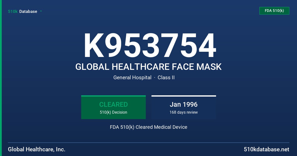 K953754 GLOBAL HEALTHCARE FACE MASK FDA 510(k) Cleared Medical Device