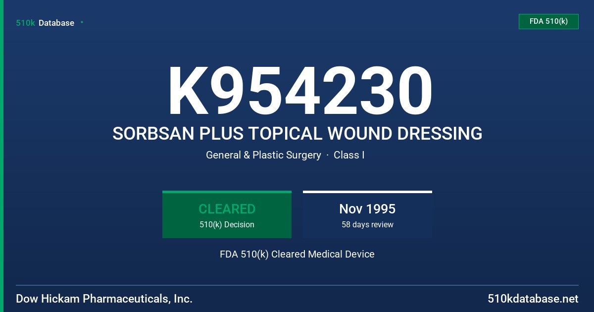 K954230 SORBSAN PLUS TOPICAL WOUND DRESSING FDA 510(k) Cleared Medical Device