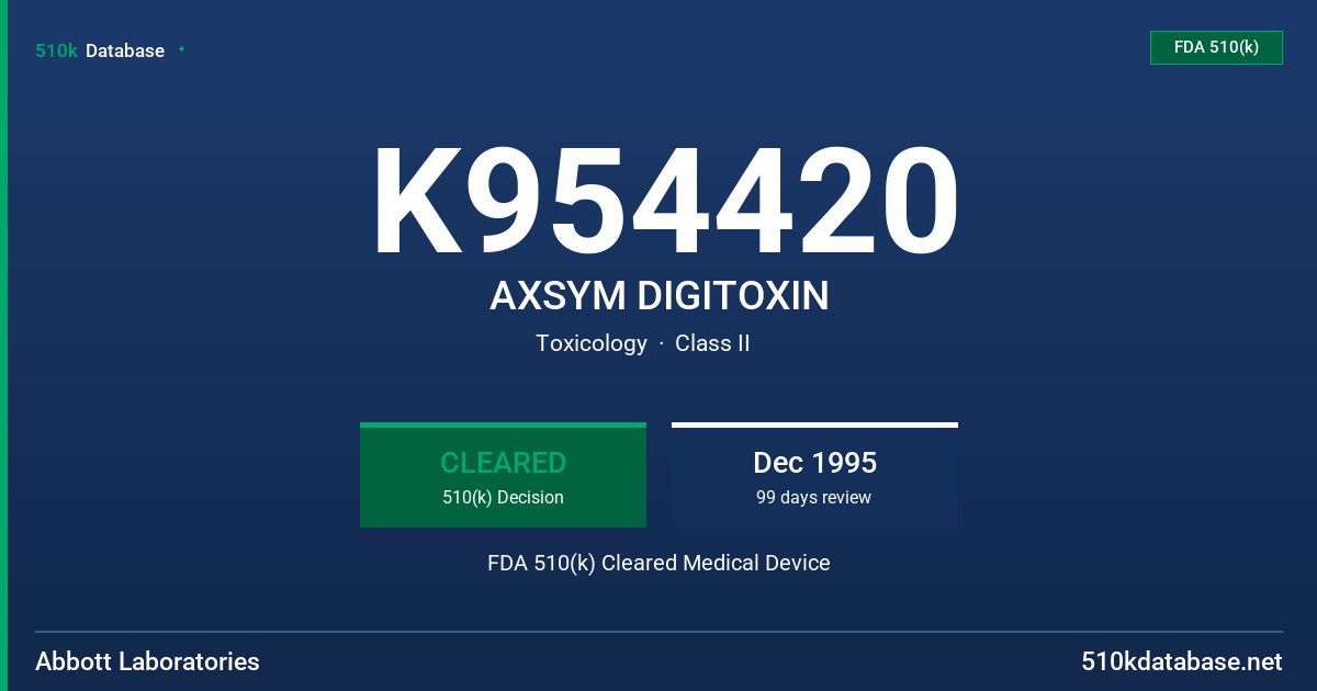 K954420 AXSYM DIGITOXIN FDA 510(k) Cleared Medical Device