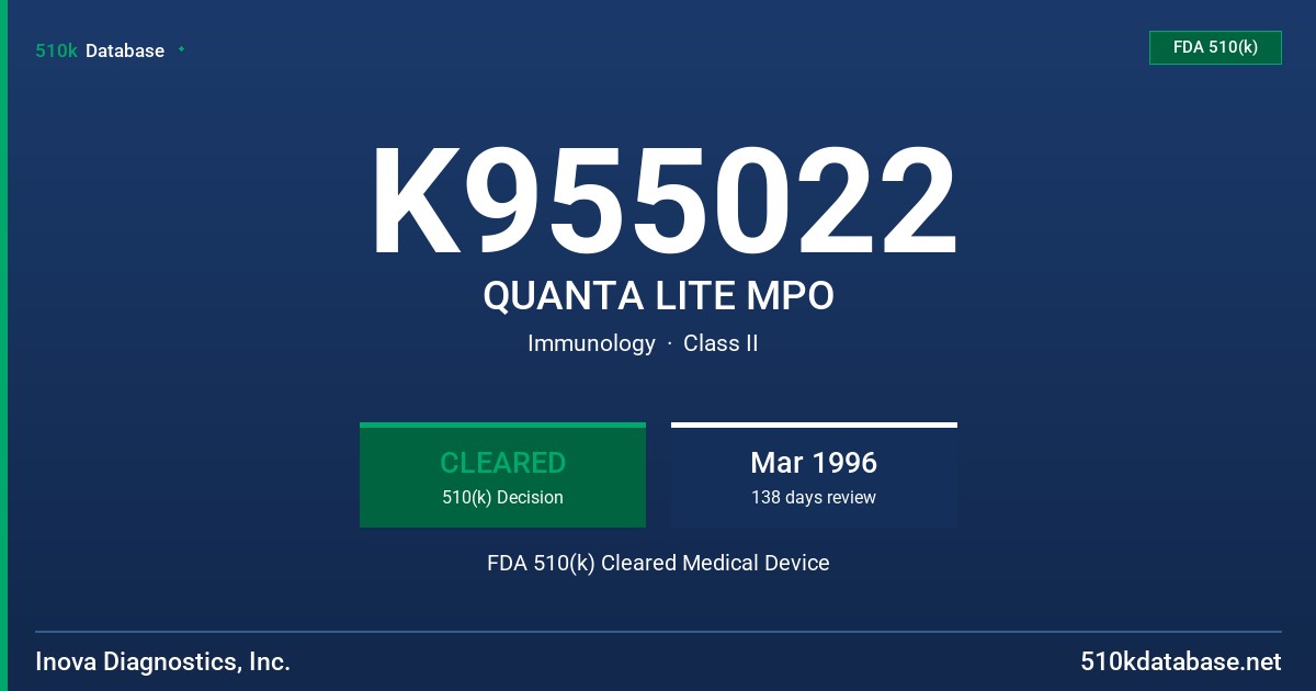 K955022 QUANTA LITE MPO FDA 510(k) Cleared Medical Device