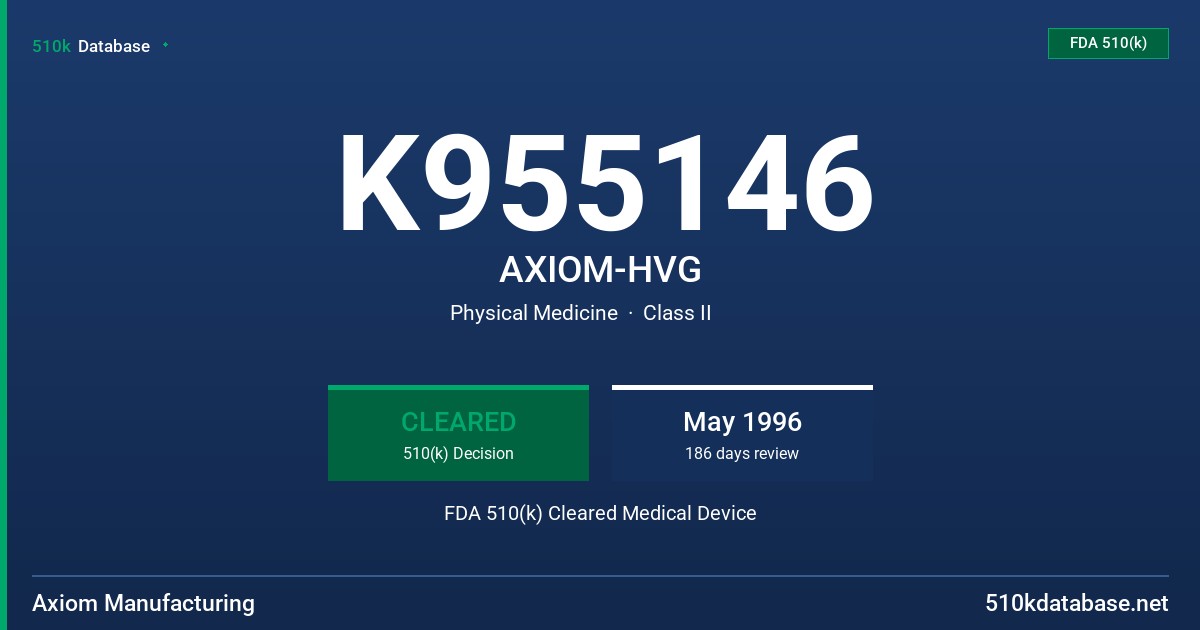 K955146 AXIOM-HVG FDA 510(k) Cleared Medical Device