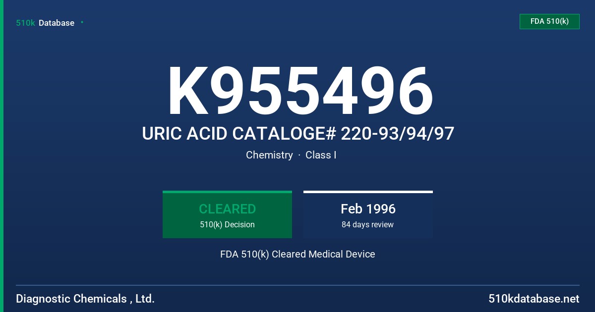 K955496 URIC ACID CATALOGE# 220-93/94/97 FDA 510(k) Cleared Medical Device