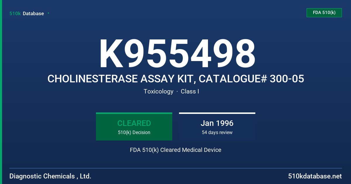 K955498 CHOLINESTERASE ASSAY KIT, CATALOGUE# 300-05 FDA 510(k) Cleared Medical Device
