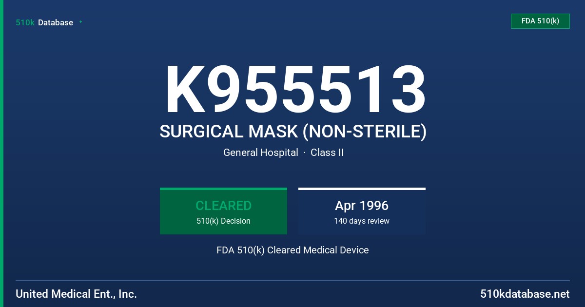 K955513 SURGICAL MASK (NON-STERILE) FDA 510(k) Cleared Medical Device