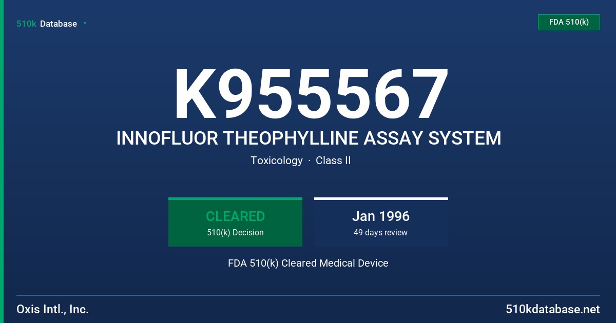 K955567 INNOFLUOR THEOPHYLLINE ASSAY SYSTEM FDA 510(k) Cleared Medical Device