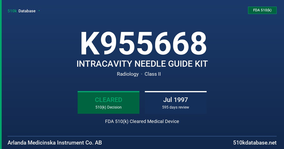 K955668 INTRACAVITY NEEDLE GUIDE KIT FDA 510(k) Cleared Medical Device