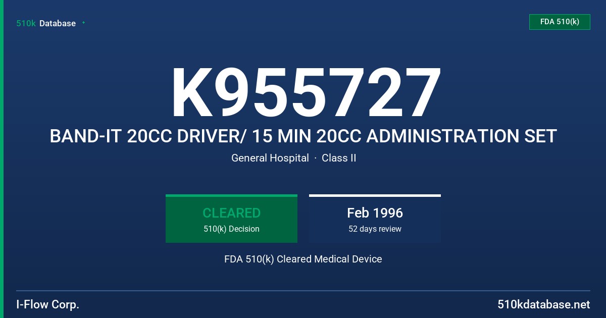 K955727 BAND-IT 20CC DRIVER/ 15 MIN 20CC ADMINISTRATION SET FDA 510(k) Cleared Medical Device