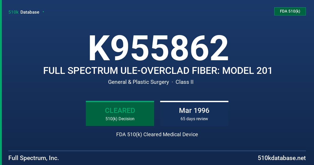 K955862 FULL SPECTRUM ULE-OVERCLAD FIBER: MODEL 201 FDA 510(k) Cleared Medical Device