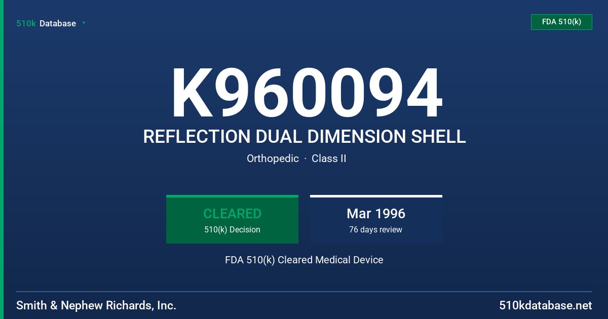 K960094 REFLECTION DUAL DIMENSION SHELL FDA 510(k) Cleared Medical Device