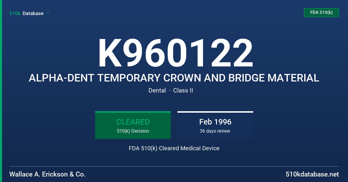 K960122 ALPHA-DENT TEMPORARY CROWN AND BRIDGE MATERIAL FDA 510(k) Cleared Medical Device