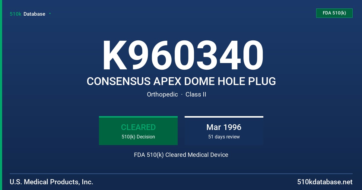 K960340 CONSENSUS APEX DOME HOLE PLUG FDA 510(k) Cleared Medical Device