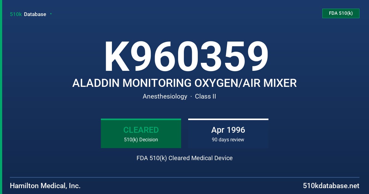 K960359 ALADDIN MONITORING OXYGEN/AIR MIXER FDA 510(k) Cleared Medical Device