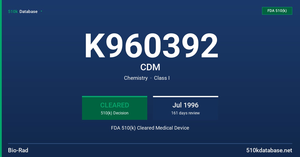 K960392 CDM FDA 510(k) Cleared Medical Device