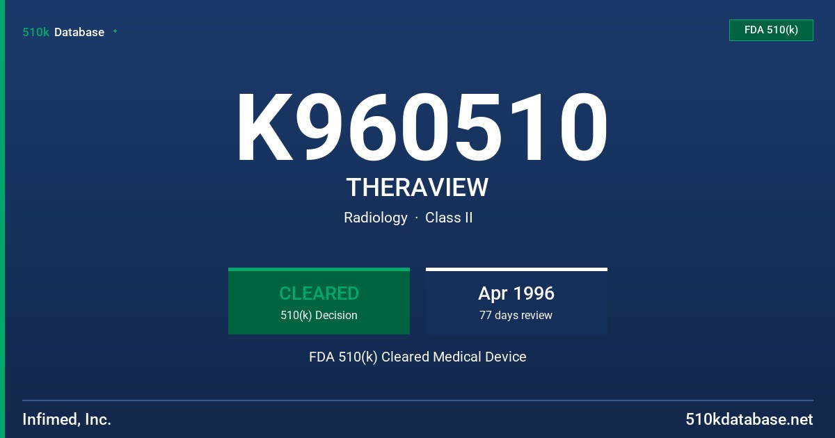 K960510 THERAVIEW FDA 510(k) Cleared Medical Device