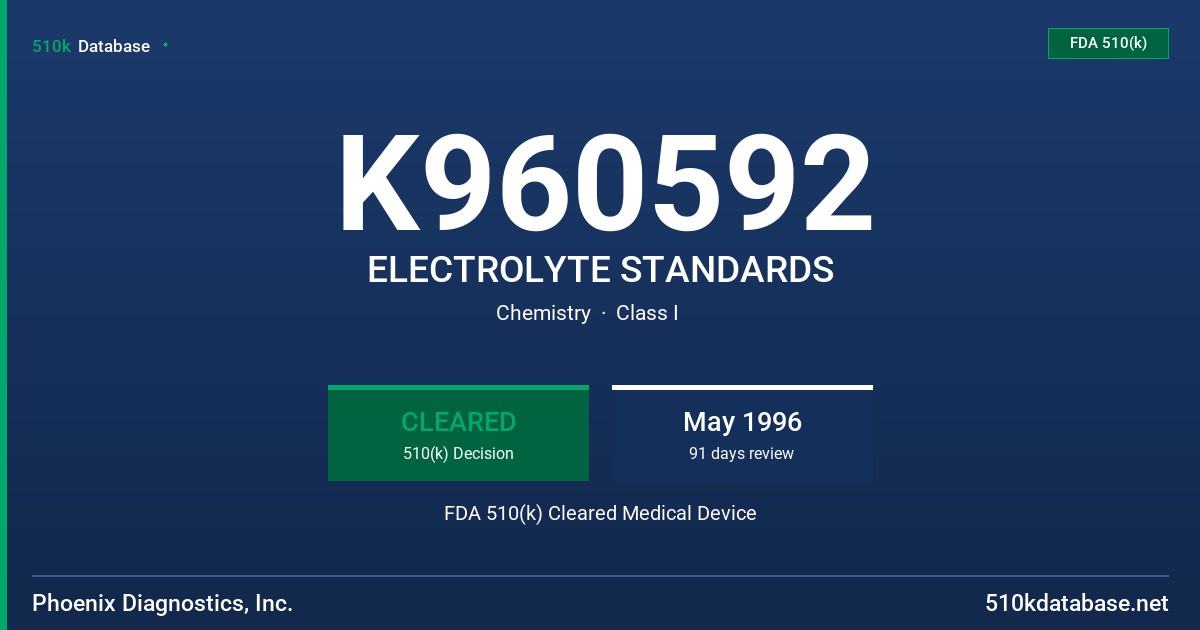 K960592 ELECTROLYTE STANDARDS FDA 510(k) Cleared Medical Device